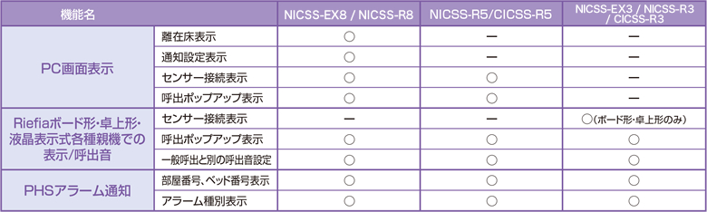 “NICSS”/“CICSS”