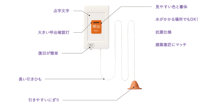 呼び出し押ボタン