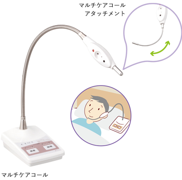 マルチケアコールアタッチメント