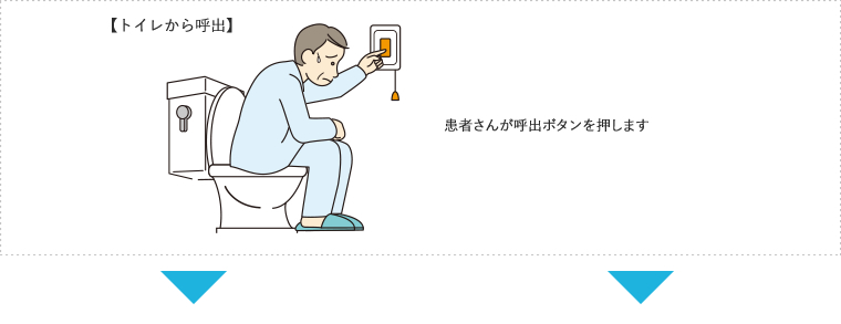 CBN-1C-RN アイホン ビジネス向けインターホン トイレ呼出表示装置 1窓用表示器 通販