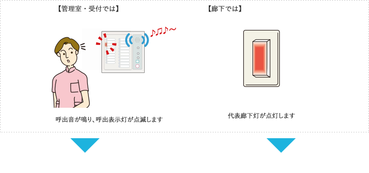 インターホン アイホン NBR-7WA ビジネスシステム 呼出ボタン [∽] 通販