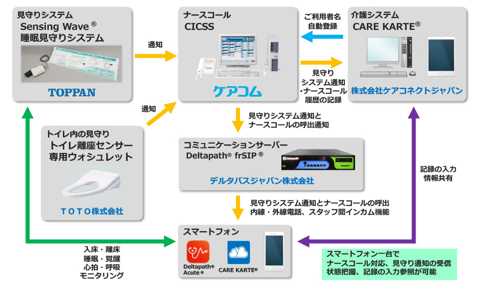 組み合わせ案1