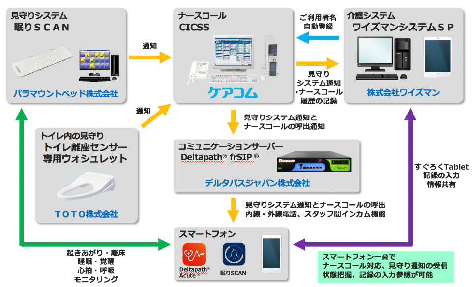組み合わせ案2