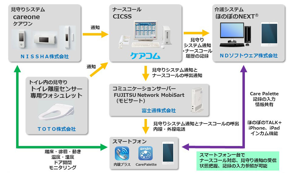 組み合わせ案3