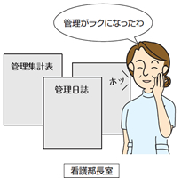 看護部長室･他部門との連動で管理業務を効率化します