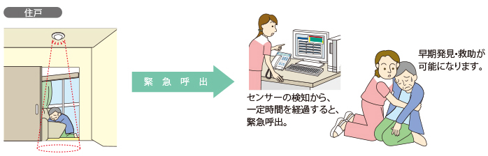 図