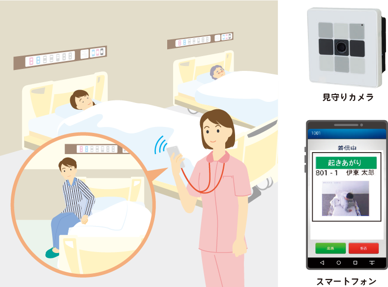 AIによる画像認識・解析判定で離床を検知！