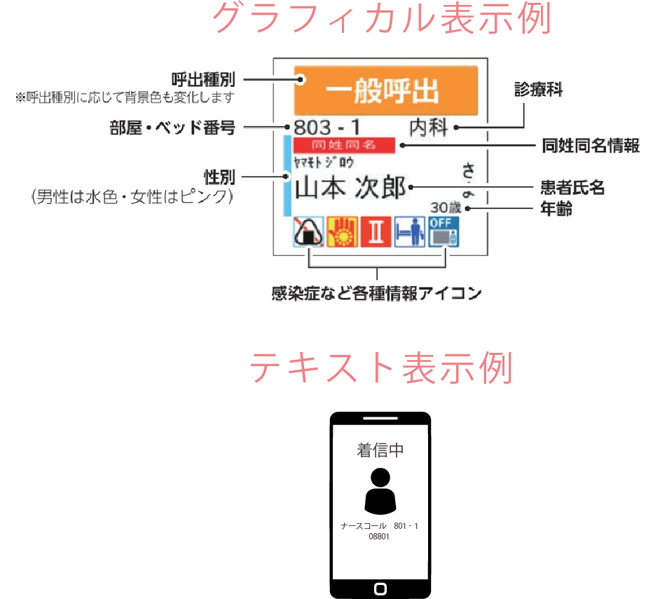 分かりやすい呼出表示