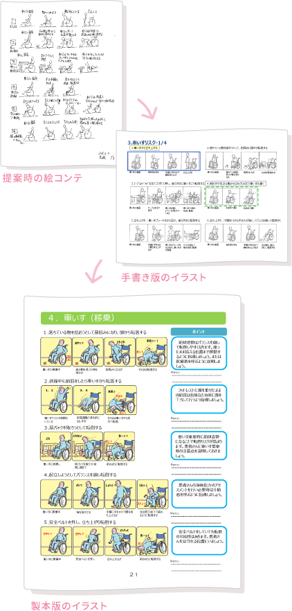 日本赤十字社 足利赤十字病院様 課題解決に取り組んだコト Carecom Smile